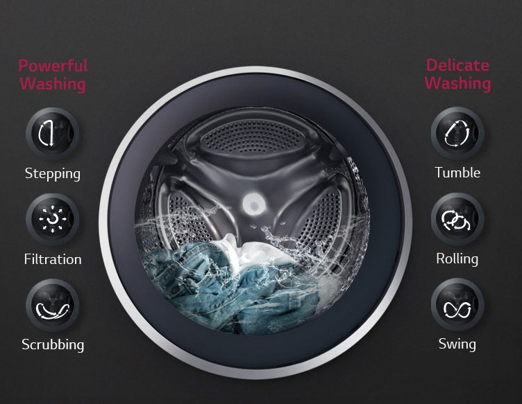 LG front load washing machine 