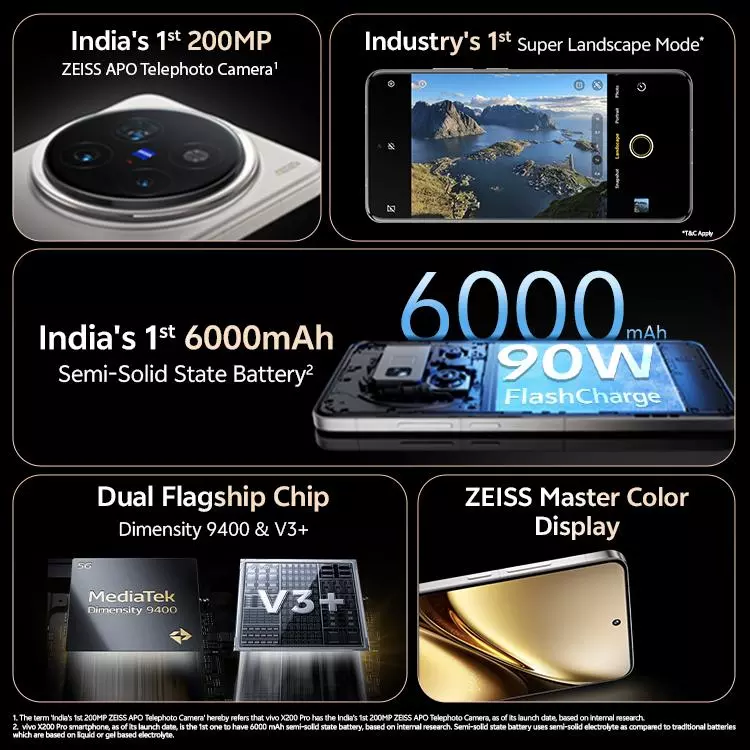 Vivo X200 Pro Specs